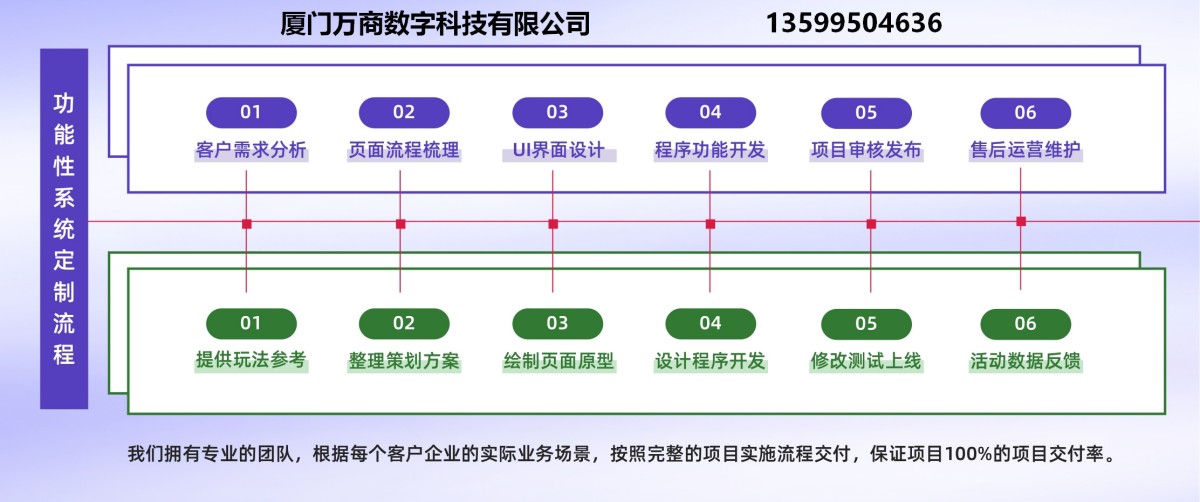 6 定制软件开发流程.jpg
