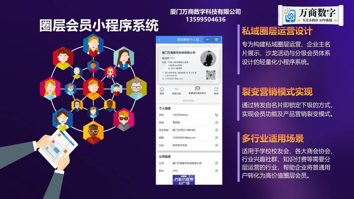 1785226423273310.jpg 1 万商数字 中小企业线上营销整体解决方案领军服务商PPT_22.jpg