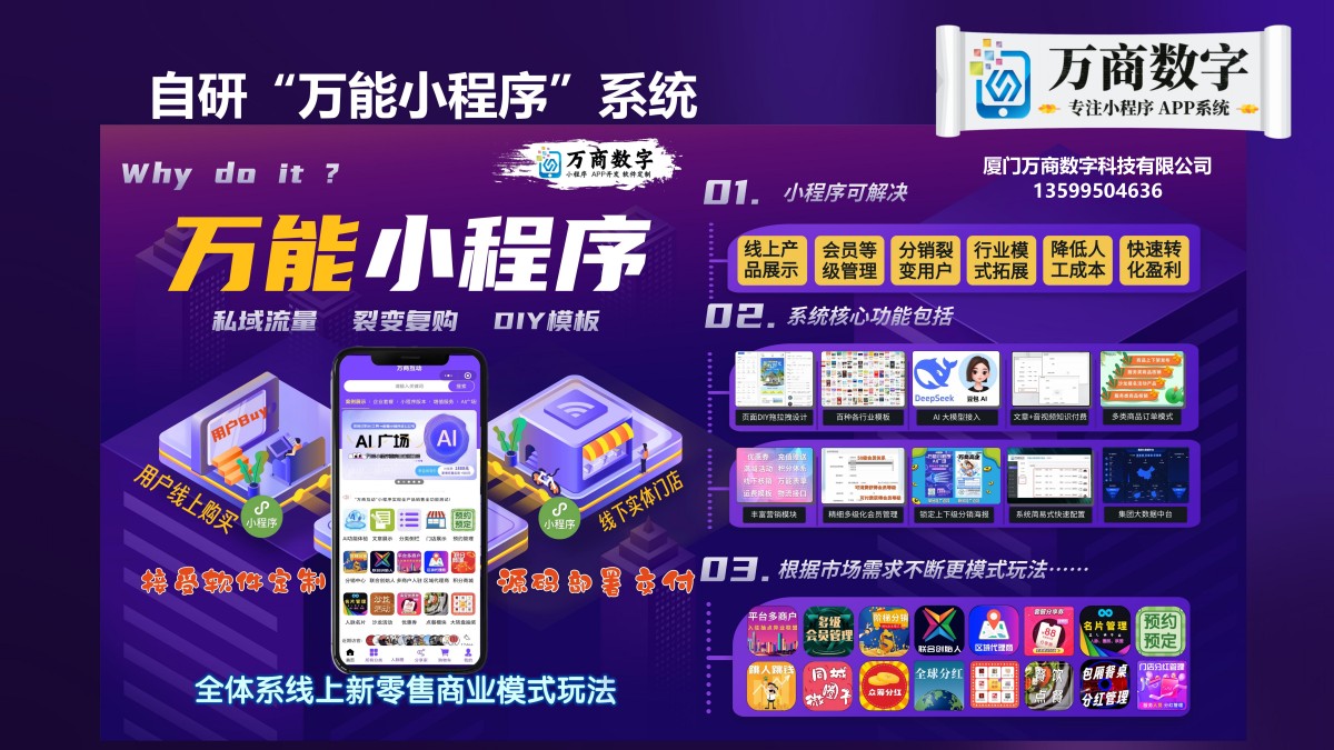 4 自研“万能小程序”系统.jpg