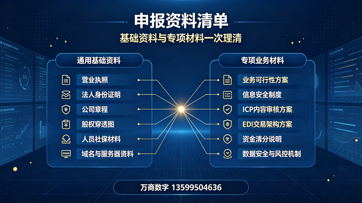 1787887278421294.png ICP与EDI****指南(万商数字全流程代办)3.png