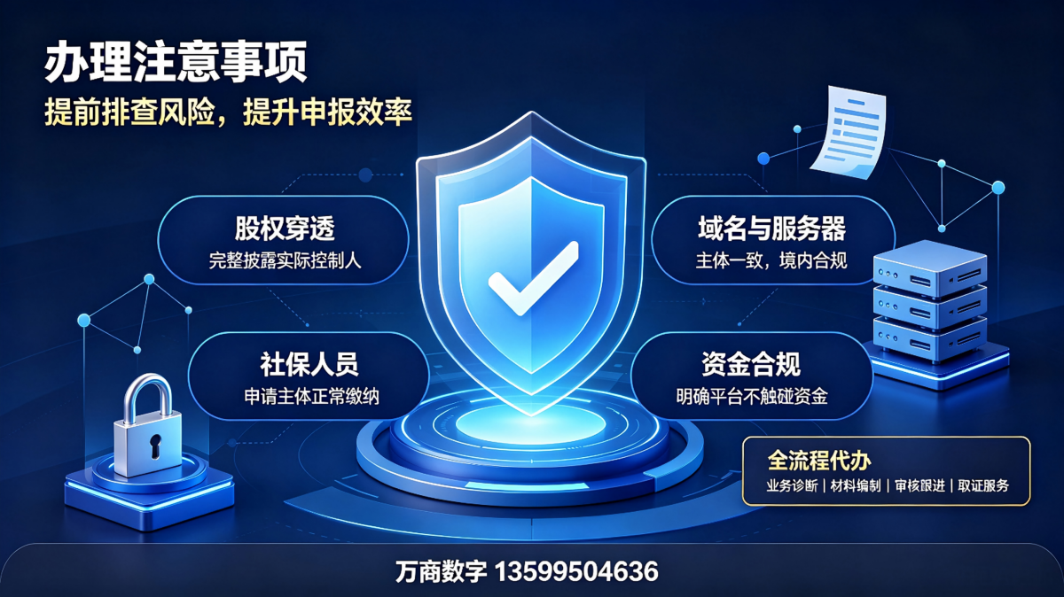 1787887340231394.png ICP与EDI****指南(万商数字全流程代办)4.png