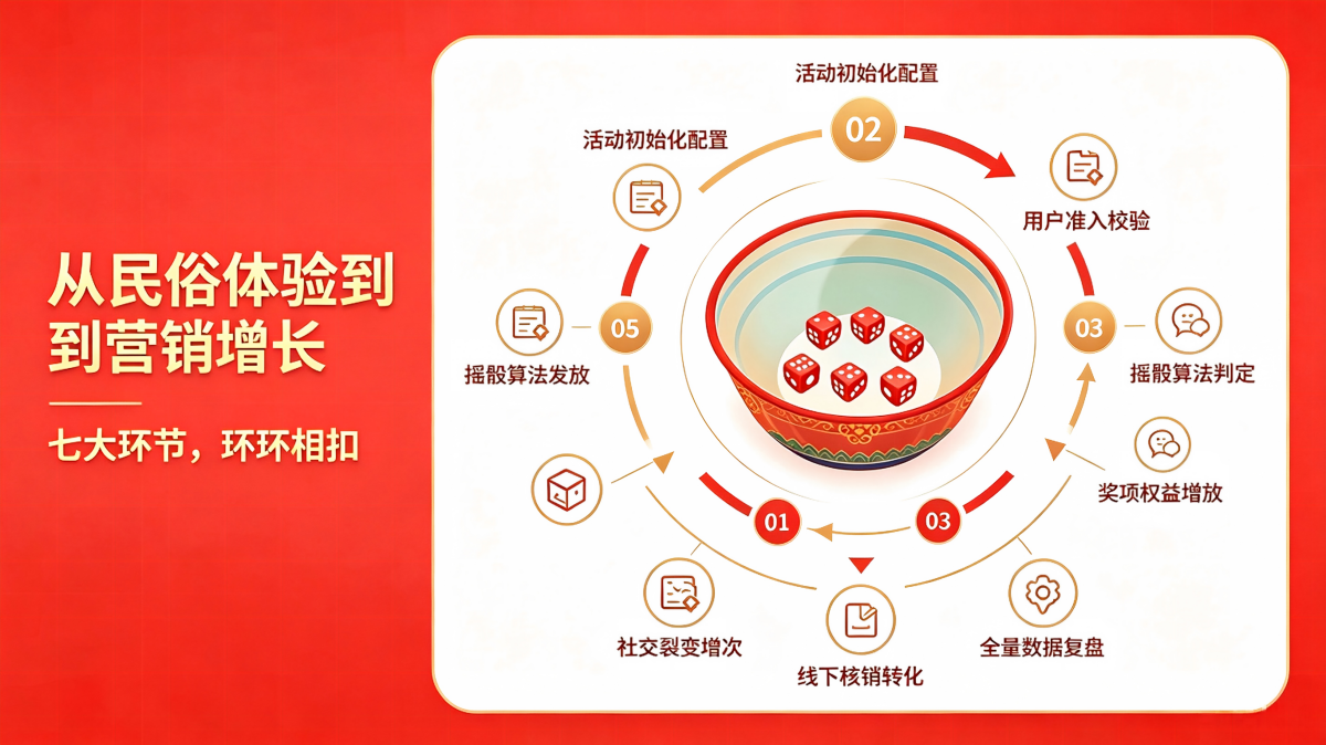 1788348173313904.png 线上博饼系统卖点整理3.png