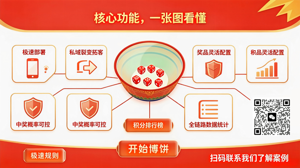 1788348197567075.png 线上博饼系统卖点整理5.png