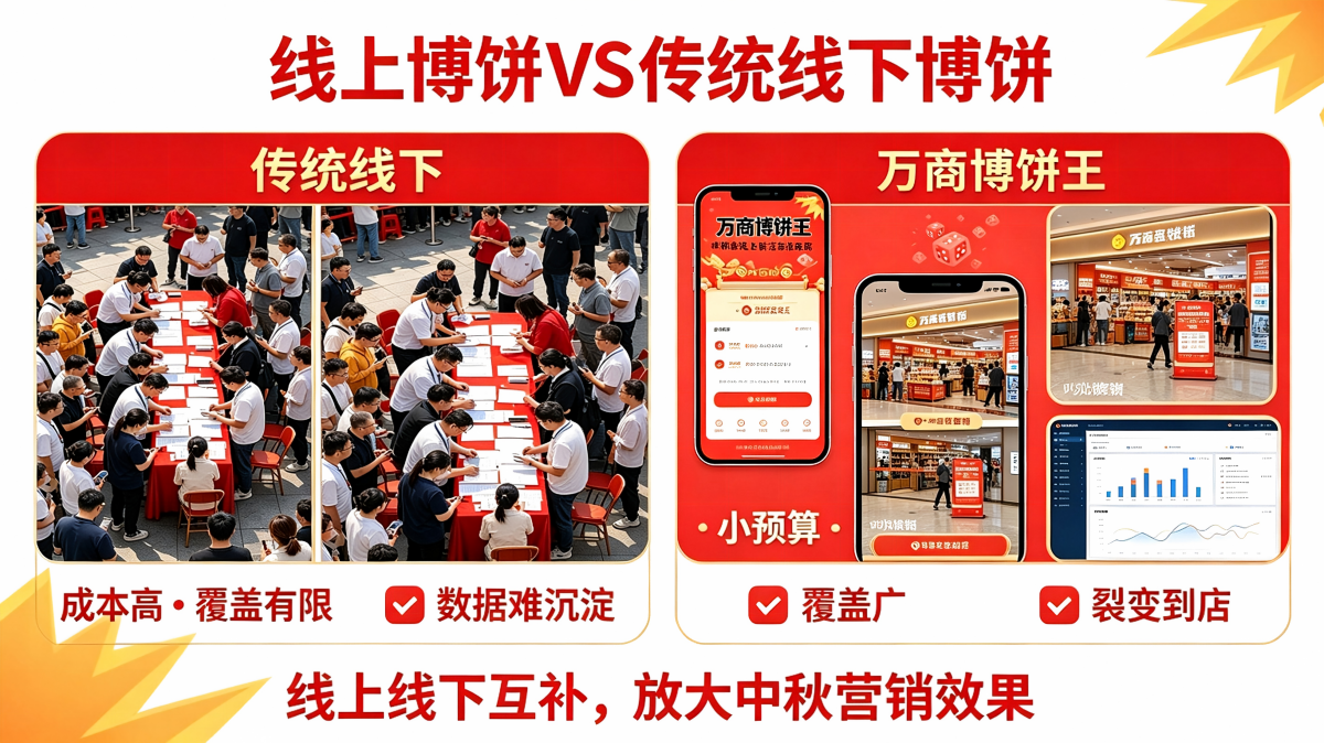 1788348213417328.png 线上博饼系统卖点整理4.png